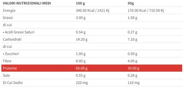 Riz – Riso Protopasta Stage1 10x50g – Ciao Carb